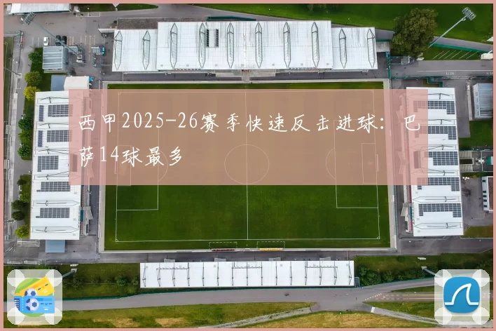 西甲2025-26赛季快速反击进球:巴萨14球最多